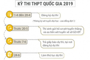 Các mốc thời gian thi THPT quốc gia 2019 thí sinh cần lưu ý